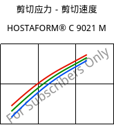 剪切应力－剪切速度 , HOSTAFORM® C 9021 M, POM, Celanese