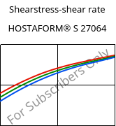 Shearstress-shear rate , HOSTAFORM® S 27064, POM, Celanese