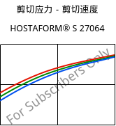 剪切应力－剪切速度 , HOSTAFORM® S 27064, POM, Celanese