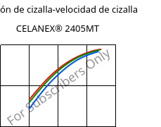 Tensión de cizalla-velocidad de cizalla , CELANEX® 2405MT, PBT, Celanese