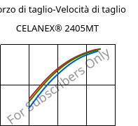 Sforzo di taglio-Velocità di taglio , CELANEX® 2405MT, PBT, Celanese