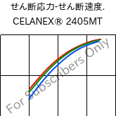  せん断応力-せん断速度. , CELANEX® 2405MT, PBT, Celanese