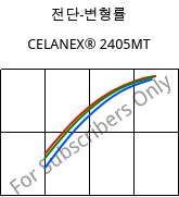 전단-변형률 , CELANEX® 2405MT, PBT, Celanese