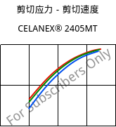 剪切应力－剪切速度 , CELANEX® 2405MT, PBT, Celanese