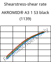 Shearstress-shear rate , AKROMID® A3 1 S3 black (1139), PA66, Akro-Plastic