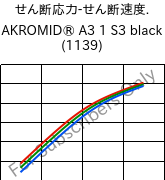  せん断応力-せん断速度. , AKROMID® A3 1 S3 black (1139), PA66, Akro-Plastic