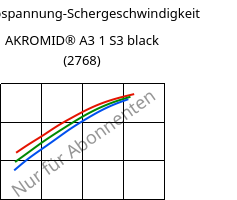 Schubspannung-Schergeschwindigkeit , AKROMID® A3 1 S3 black (2768), PA66/6, Akro-Plastic
