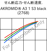  せん断応力-せん断速度. , AKROMID® A3 1 S3 black (2768), PA66/6, Akro-Plastic