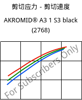 剪切应力－剪切速度 , AKROMID® A3 1 S3 black (2768), PA66/6, Akro-Plastic