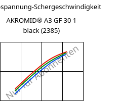 Schubspannung-Schergeschwindigkeit , AKROMID® A3 GF 30 1 black (2385), PA66-GF30, Akro-Plastic