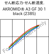  せん断応力-せん断速度. , AKROMID® A3 GF 30 1 black (2385), PA66-GF30, Akro-Plastic
