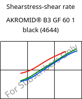 Shearstress-shear rate , AKROMID® B3 GF 60 1 black (4644), PA6-GF60, Akro-Plastic