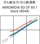  せん断応力-せん断速度. , AKROMID® B3 GF 60 1 black (4644), PA6-GF60, Akro-Plastic