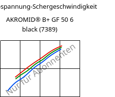 Schubspannung-Schergeschwindigkeit , AKROMID® B+ GF 50 6 black (7389), PA6-GF50, Akro-Plastic
