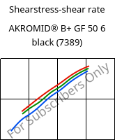 Shearstress-shear rate , AKROMID® B+ GF 50 6 black (7389), PA6-GF50, Akro-Plastic