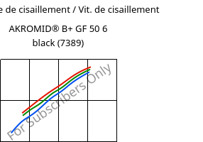Contrainte de cisaillement / Vit. de cisaillement , AKROMID® B+ GF 50 6 black (7389), PA6-GF50, Akro-Plastic