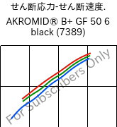  せん断応力-せん断速度. , AKROMID® B+ GF 50 6 black (7389), PA6-GF50, Akro-Plastic