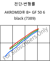 전단-변형률 , AKROMID® B+ GF 50 6 black (7389), PA6-GF50, Akro-Plastic