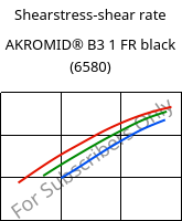 Shearstress-shear rate , AKROMID® B3 1 FR black (6580), PA6, Akro-Plastic