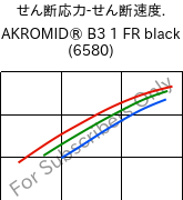  せん断応力-せん断速度. , AKROMID® B3 1 FR black (6580), PA6, Akro-Plastic
