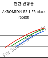 전단-변형률 , AKROMID® B3 1 FR black (6580), PA6, Akro-Plastic