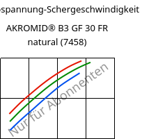 Schubspannung-Schergeschwindigkeit , AKROMID® B3 GF 30 FR natural (7458), PA6-GF30, Akro-Plastic