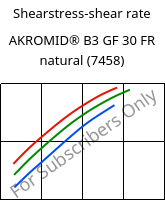 Shearstress-shear rate , AKROMID® B3 GF 30 FR natural (7458), PA6-GF30, Akro-Plastic