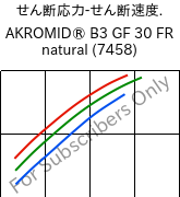  せん断応力-せん断速度. , AKROMID® B3 GF 30 FR natural (7458), PA6-GF30, Akro-Plastic