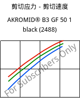 剪切应力－剪切速度 , AKROMID® B3 GF 50 1 black (2488), PA6-GF50, Akro-Plastic