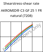 Shearstress-shear rate , AKROMID® C3 GF 25 1 FR natural (7208), (PA66+PA6)-GF25, Akro-Plastic