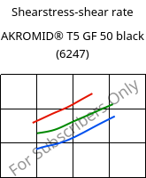 Shearstress-shear rate , AKROMID® T5 GF 50 black (6247), PPA-GF50, Akro-Plastic