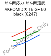  せん断応力-せん断速度. , AKROMID® T5 GF 50 black (6247), PPA-GF50, Akro-Plastic