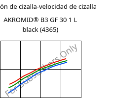 Tensión de cizalla-velocidad de cizalla , AKROMID® B3 GF 30 1 L black (4365), (PA6+PP)-GF30, Akro-Plastic