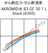  せん断応力-せん断速度. , AKROMID® B3 GF 30 1 L black (4365), (PA6+PP)-GF30, Akro-Plastic