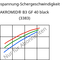 Schubspannung-Schergeschwindigkeit , AKROMID® B3 GF 40 black (3383), PA6-GF40, Akro-Plastic