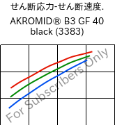  せん断応力-せん断速度. , AKROMID® B3 GF 40 black (3383), PA6-GF40, Akro-Plastic