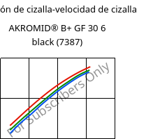Tensión de cizalla-velocidad de cizalla , AKROMID® B+ GF 30 6 black (7387), PA6-GF30, Akro-Plastic