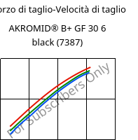 Sforzo di taglio-Velocità di taglio , AKROMID® B+ GF 30 6 black (7387), PA6-GF30, Akro-Plastic
