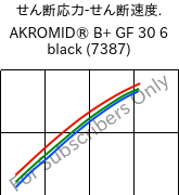  せん断応力-せん断速度. , AKROMID® B+ GF 30 6 black (7387), PA6-GF30, Akro-Plastic