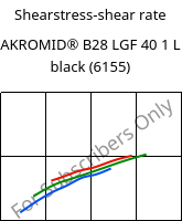Shearstress-shear rate , AKROMID® B28 LGF 40 1 L black (6155), (PA6+PP)-GF40, Akro-Plastic