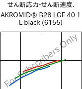  せん断応力-せん断速度. , AKROMID® B28 LGF 40 1 L black (6155), (PA6+PP)-GF40, Akro-Plastic