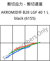 剪切应力－剪切速度 , AKROMID® B28 LGF 40 1 L black (6155), (PA6+PP)-GF40, Akro-Plastic