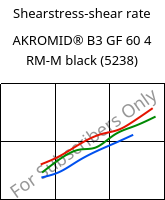 Shearstress-shear rate , AKROMID® B3 GF 60 4 RM-M black (5238), PA6-GF60..., Akro-Plastic