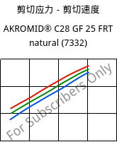剪切应力－剪切速度 , AKROMID® C28 GF 25 FRT natural (7332), PA*, Akro-Plastic