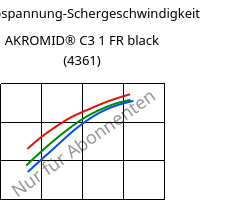 Schubspannung-Schergeschwindigkeit , AKROMID® C3 1 FR black (4361), PA666, Akro-Plastic