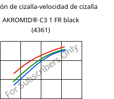 Tensión de cizalla-velocidad de cizalla , AKROMID® C3 1 FR black (4361), PA666, Akro-Plastic