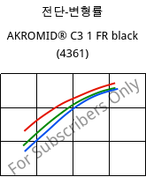 전단-변형률 , AKROMID® C3 1 FR black (4361), PA666, Akro-Plastic