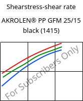 Shearstress-shear rate , AKROLEN® PP GFM 25/15 black (1415), PP-(GF+MX)40, Akro-Plastic