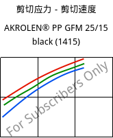 剪切应力－剪切速度 , AKROLEN® PP GFM 25/15 black (1415), PP-(GF+MX)40, Akro-Plastic
