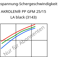 Schubspannung-Schergeschwindigkeit , AKROLEN® PP GFM 25/15 LA black (3143), PP-(GF+MX)40, Akro-Plastic